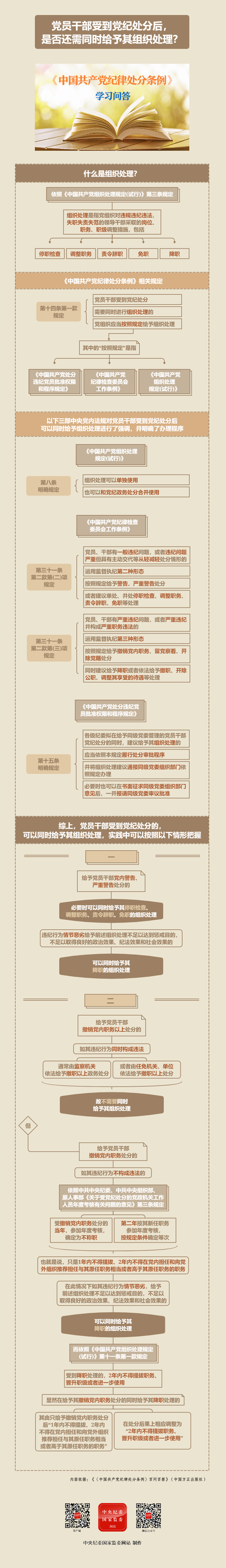 【政策解读】党员干部受到党纪处分后,是否还需同时给予其组织处理?