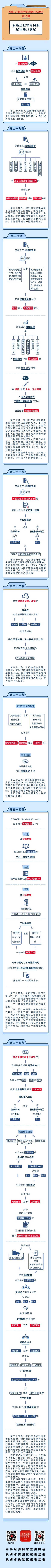 【政策解读】图解纪律处分条例丨对违法犯罪党员的纪律处分规定
